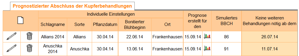Ausgabe Oeko SIMPHYT plus