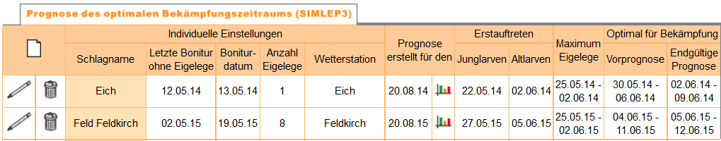 Ausgabe SIMLEP