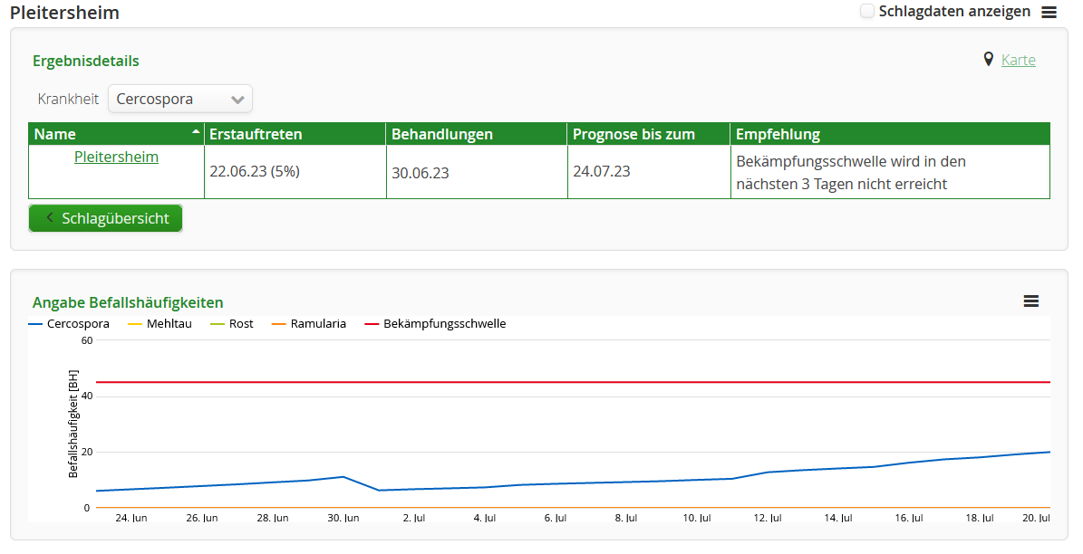 CERCBET3 individual neu