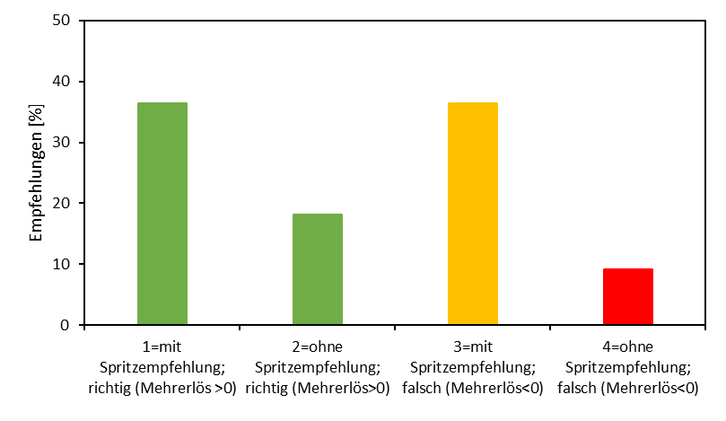 SkleroPro Validierung