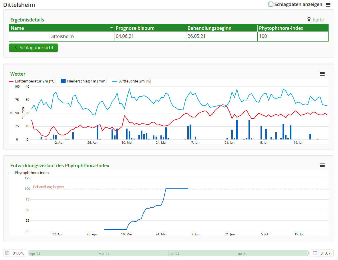 SIMBLIGHT Individual neu