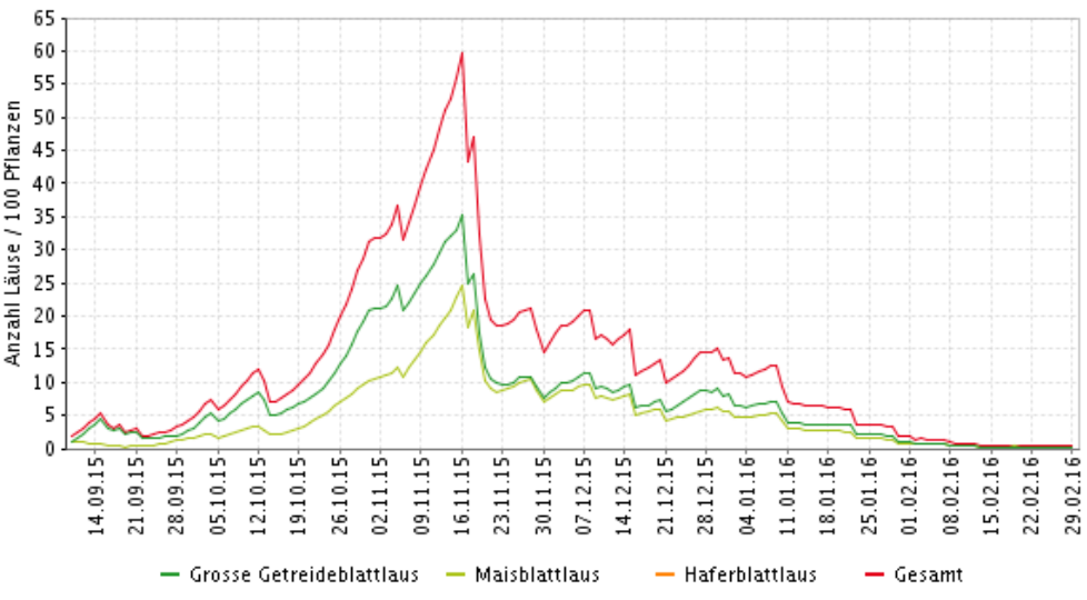 SIMLAUS Individualprognose