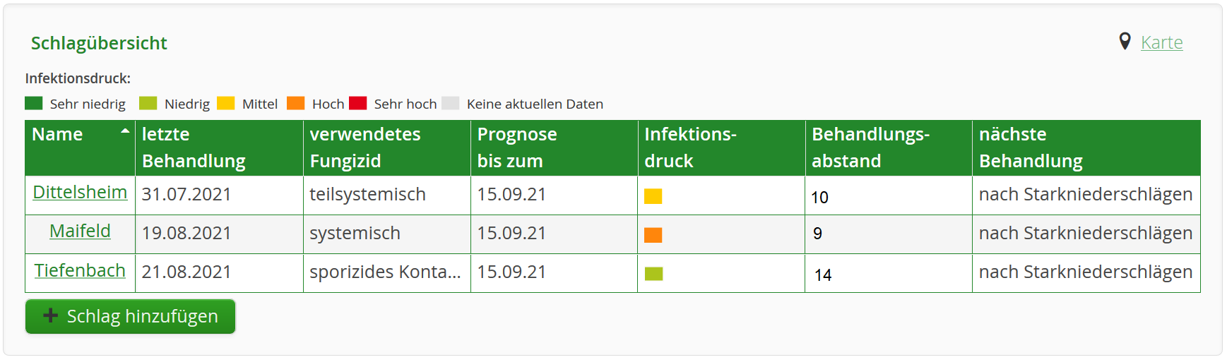 SIMPHYT3 Schlagbersicht