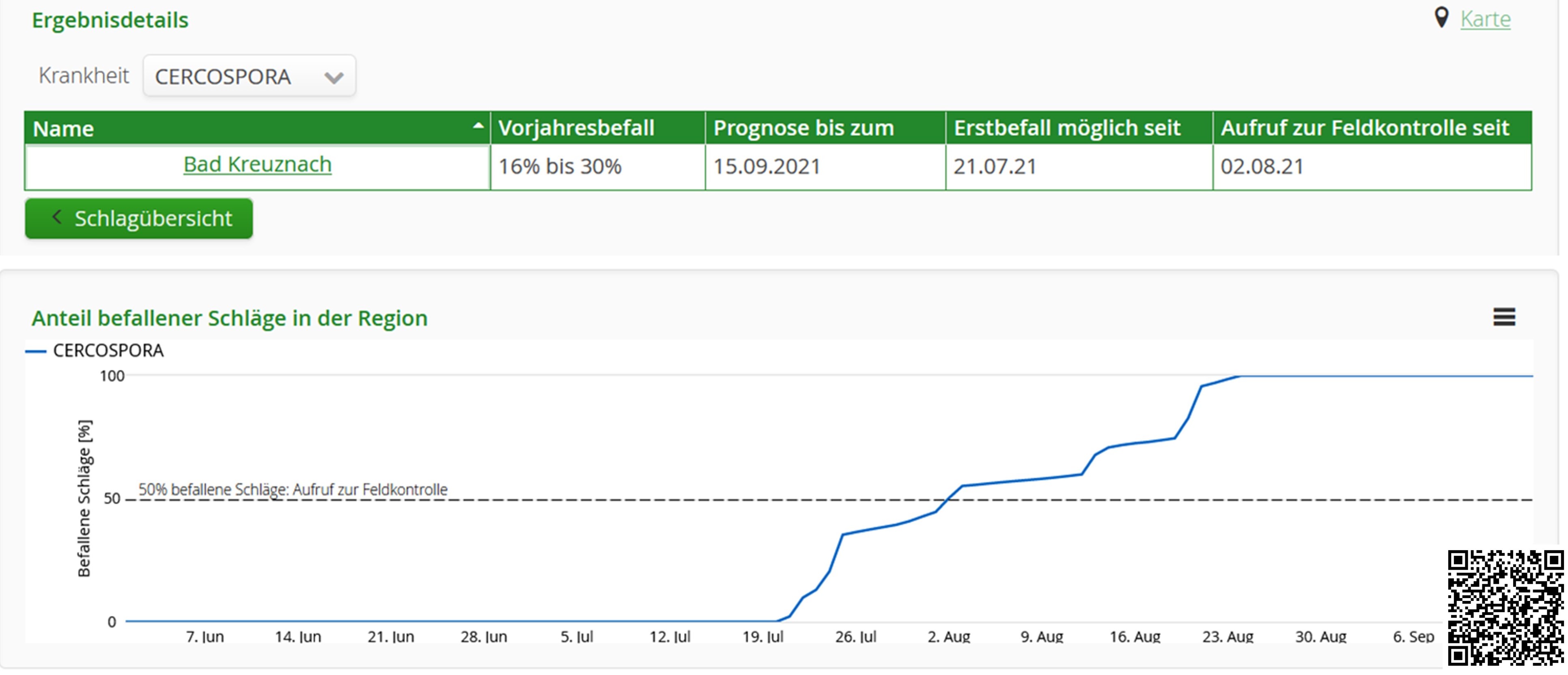 ISIP CERBET Prognose mit QR Code