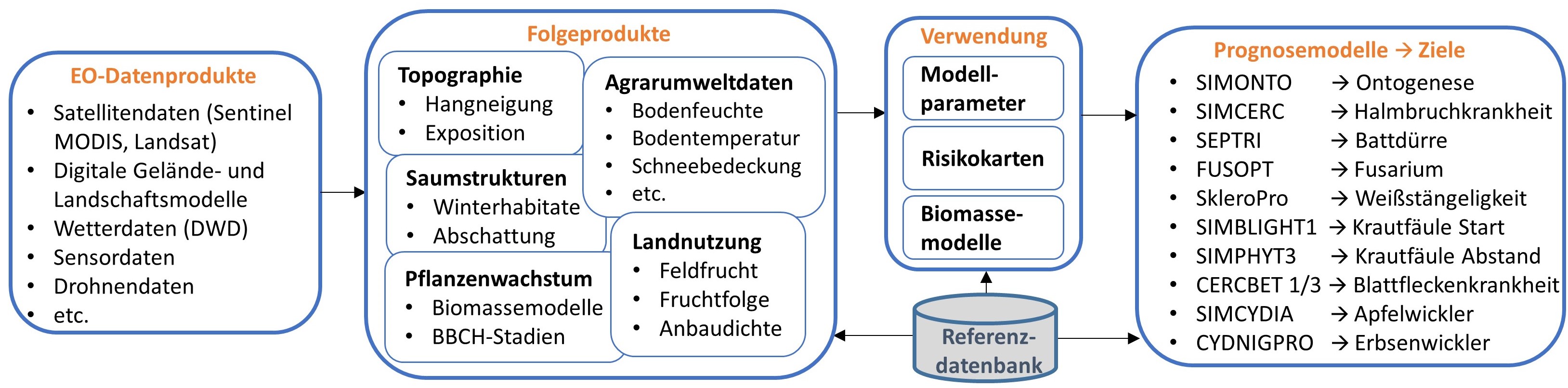 berblick GeoProg