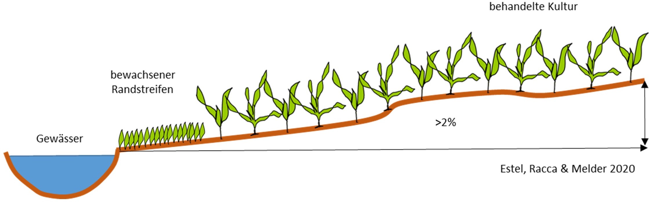 Hangauflage Abbildung